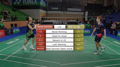 Kento Momota Back In Form Kento Momota Vs Shi Yu Qi German Open