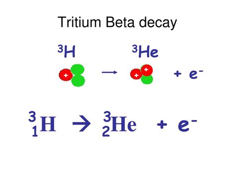 Ppt Nuclear Physics Powerpoint Presentation Free Download Id3584476