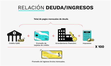 Todo lo que necesitas saber sobre el crédito PyME Tribal