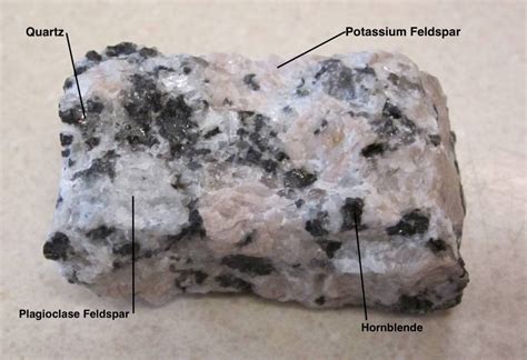 Earth Materials The Rock Forming Minerals Historical Geology