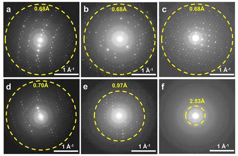 Jacs：三维电子衍射法直接定位多孔框架材料中的有机客体分子 X Mol资讯