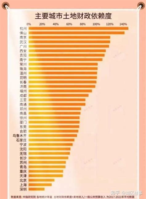 15个城市已有13个放宽限制，二手房指导价或将取消？！ 知乎