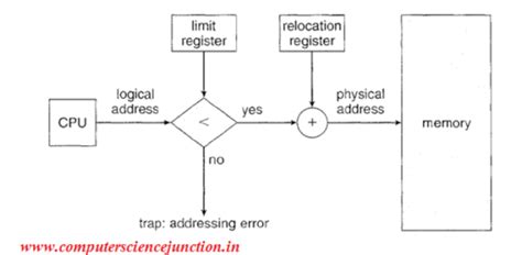 ER Diagram Based GATE Exam Questions Computer Science Junction