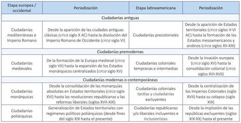 Habla En America Labora Un Cuadro Comparativo Con Las Diferencias Entre