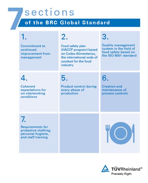 BRC GS for Food Safety IT TÜV Rheinland