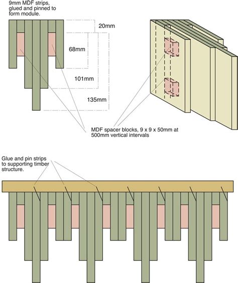 The Diagram Shows How To Build An Outdoor Fireplace