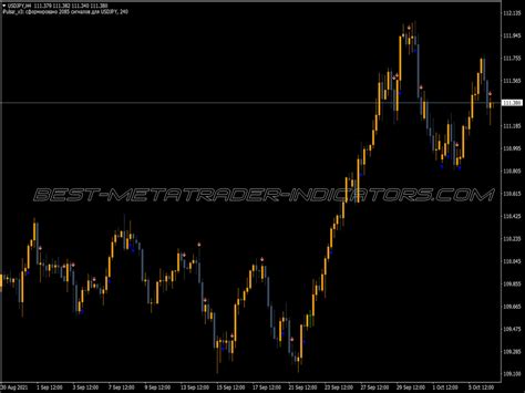 Lw Fractals Indicator Top Mt Indicators Mq Ex Best