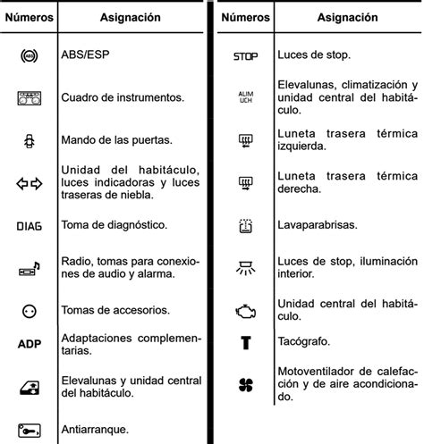 Diagrama De Fusibles Renault Master Iii Fusible Info