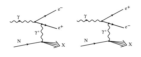 Feynman diagram for γN e e X for the Bethe Heitler process