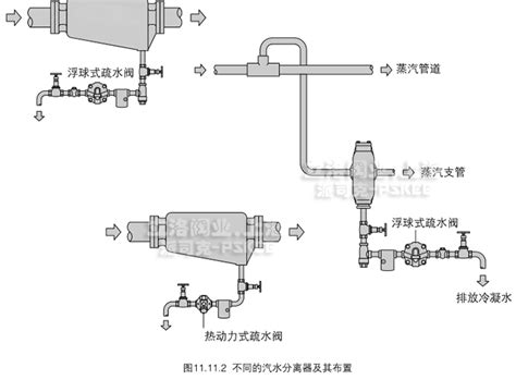 疏水阀安装示意图蒸汽疏水阀安装示意图