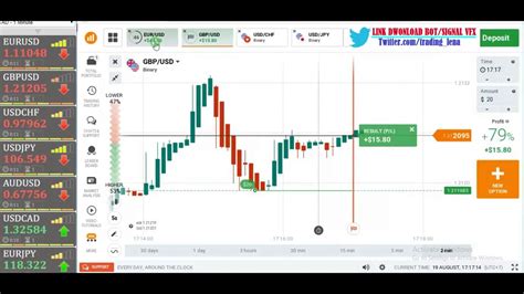 Never Loss 100 Profit 5000 Amazing The Newest Method Iq Option Strategy 2019 Youtube