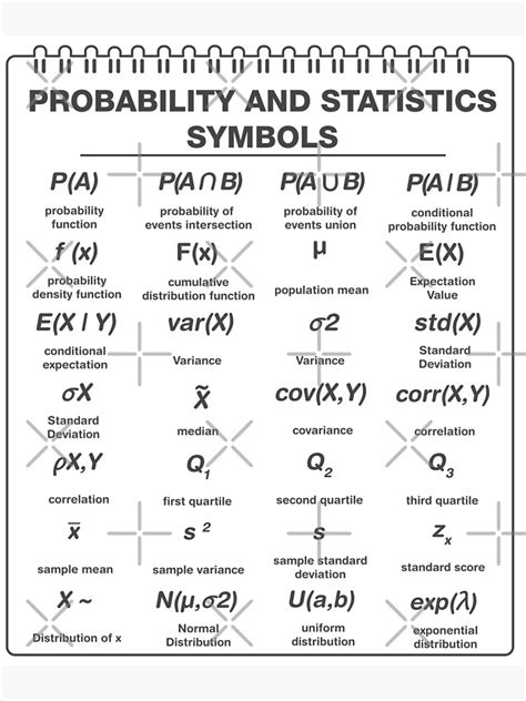 Probability And Statistics Math Symbols Premium Matte Vertical Poster ...