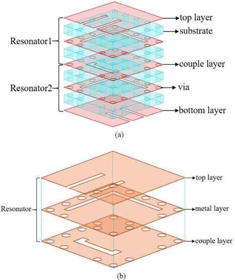 Figure From A Miniaturized Bandpass Filter Based On Ltcc Semantic