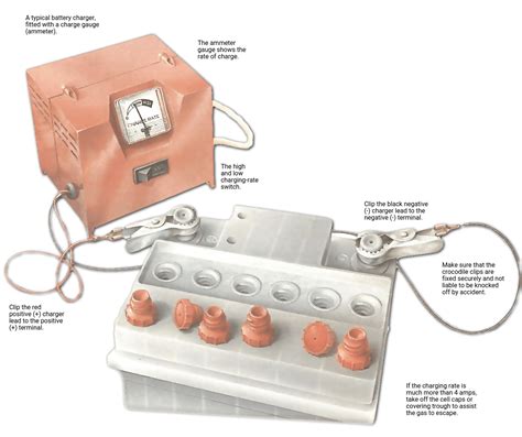 How To Charge Your Car Battery Overnight And Is It Safe