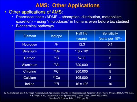 Ppt Mass Spectrometry And Related Techniques 2 Powerpoint