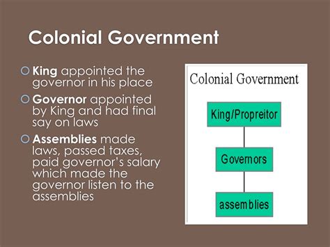 PPT - Influences on Colonial American Government Development PowerPoint ...