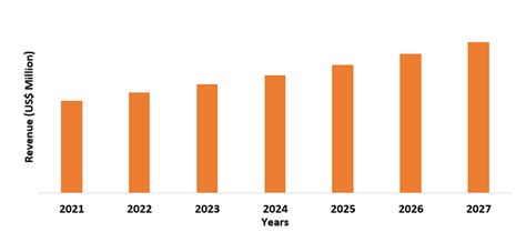 Flame Retardants For Aerospace Plastics Market Share Size And Industry