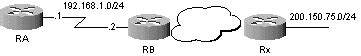 Configuration Du Routage Statique Sur Un Routeur Cisco IOS Cisco