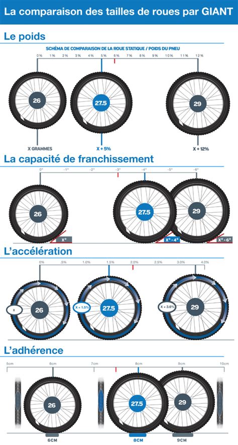 Les Tailles De Roues En VTT