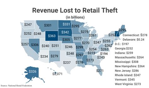 Shoplifting Statistics Retail Theft Data By State