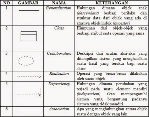 Nurul NS Class Diagram Sequence Diagram