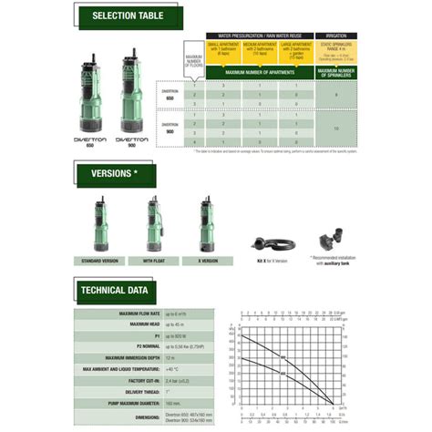 Dab Divertron Submersible Multi Impeller Electronic Pump — Eco Trade