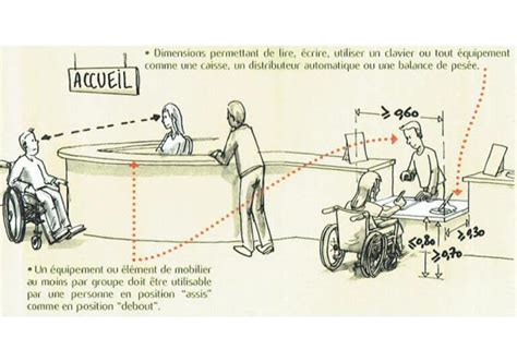 Guide Comment Se Mettre Aux Normes D Accessibilit Handicap Erp