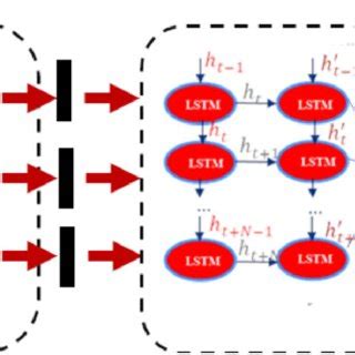 Representation Of The Parallel Architecture Depicting The Recurrent