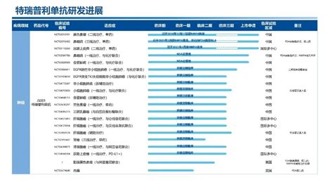 君实生物中报出炉：上半年收入暴增268 超40项创新管线吸睛 华尔街见闻