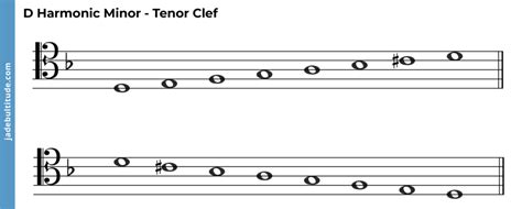 The D Harmonic Minor Scale A Music Theory Guide