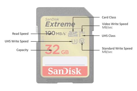 SD Cards Explained - SDHC vs SDXC and Speed Ratings