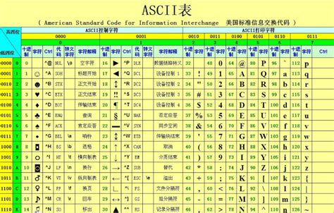 最全ascii 码表和说明阿尔法的ascll值 Csdn博客