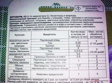 Инсектицид Фитоверм: инструкция по применению для огурцов, клубники и ...