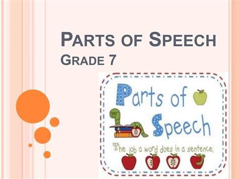 Parts Of Speech Ppt