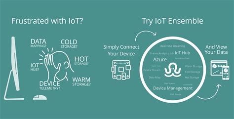 Introduction Overview Fathym Iot Ensemble