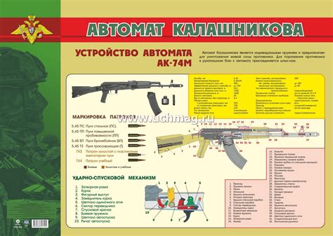 Плакат. Автомат Калашникова: устройство. Формат А2 – купить по цене ...
