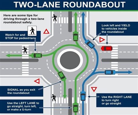 How To Use A Two Lane Roundabout In The Us In 2023 Cool Websites