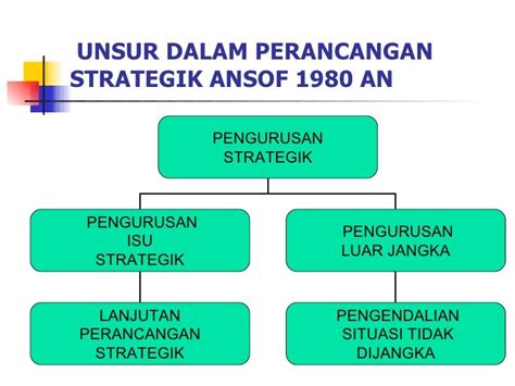 Pengurusan Strategik Dari Perspektif Islam