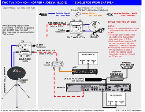 Dish Network Old Box Connection Diagram Dish Network Wiring