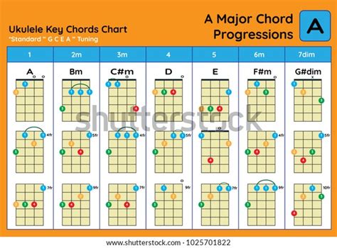 Ukulele Tuning Chart