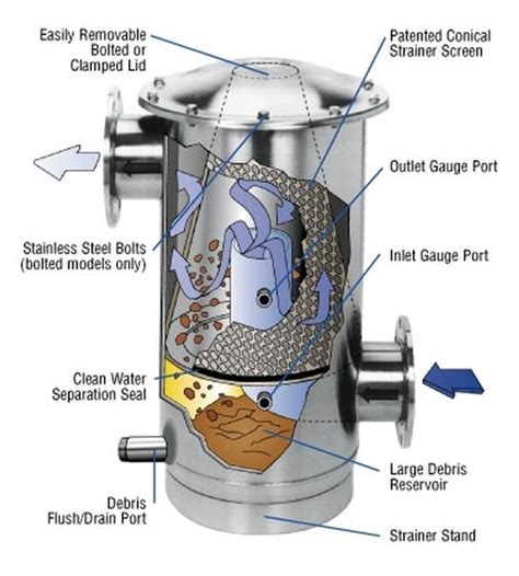 Filterstrainer Assembly Pattison Liquid Systems