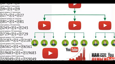 КАК ПРОДВИНУТЬ ЮТУБ КАНАЛ И ЗАРАБОТАТЬ НА ЭТОМ ОТВЕТ ЗДЕСЬ!!! - YouTube