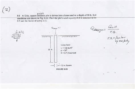 Solved A 12 In Square Concrete Pile Is Driven Into A Loose Chegg