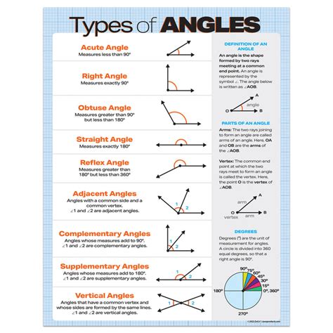 exterior angle ~ A Maths Dictionary for Kids Quick Reference by ... 