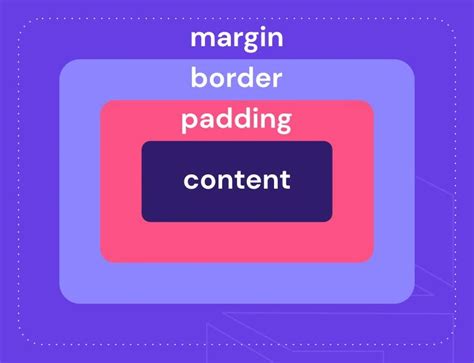 Padding vs Margin definición diferencias y usos en CSS