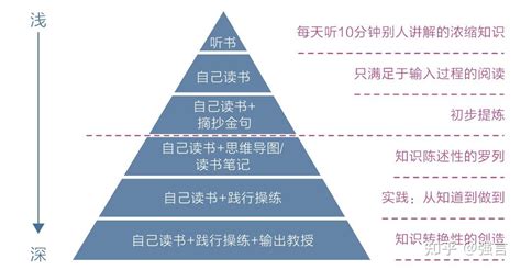 《认知觉醒》读后感 知乎