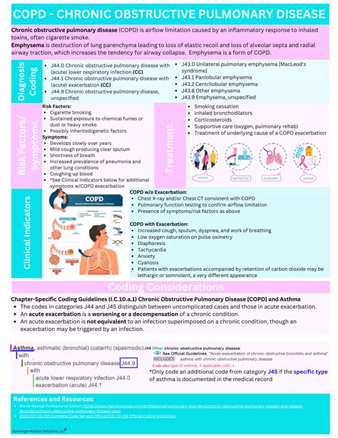 Bundle Medical Coding Icd 10 Respiratory Section Cheat Sheet Copd Pneumonia Acute Respiratory