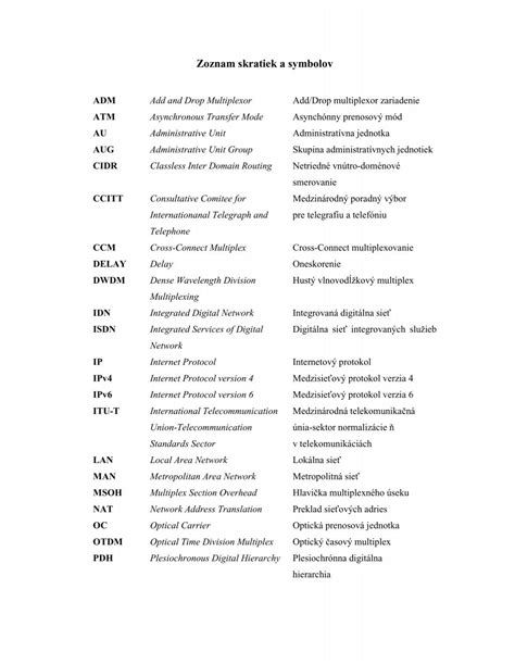 Zoznam Skratiek A Symbolo