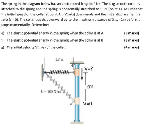 Solved The Spring In The Diagram Below Has An Unstretched Chegg