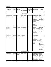 hominin chart 1 .pdf - Toni Laites SPECIES EPOCH DATE GEOGRAPHI ...